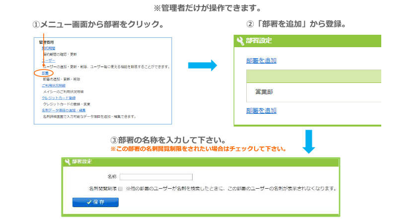 部署で分かりやすく管理したい